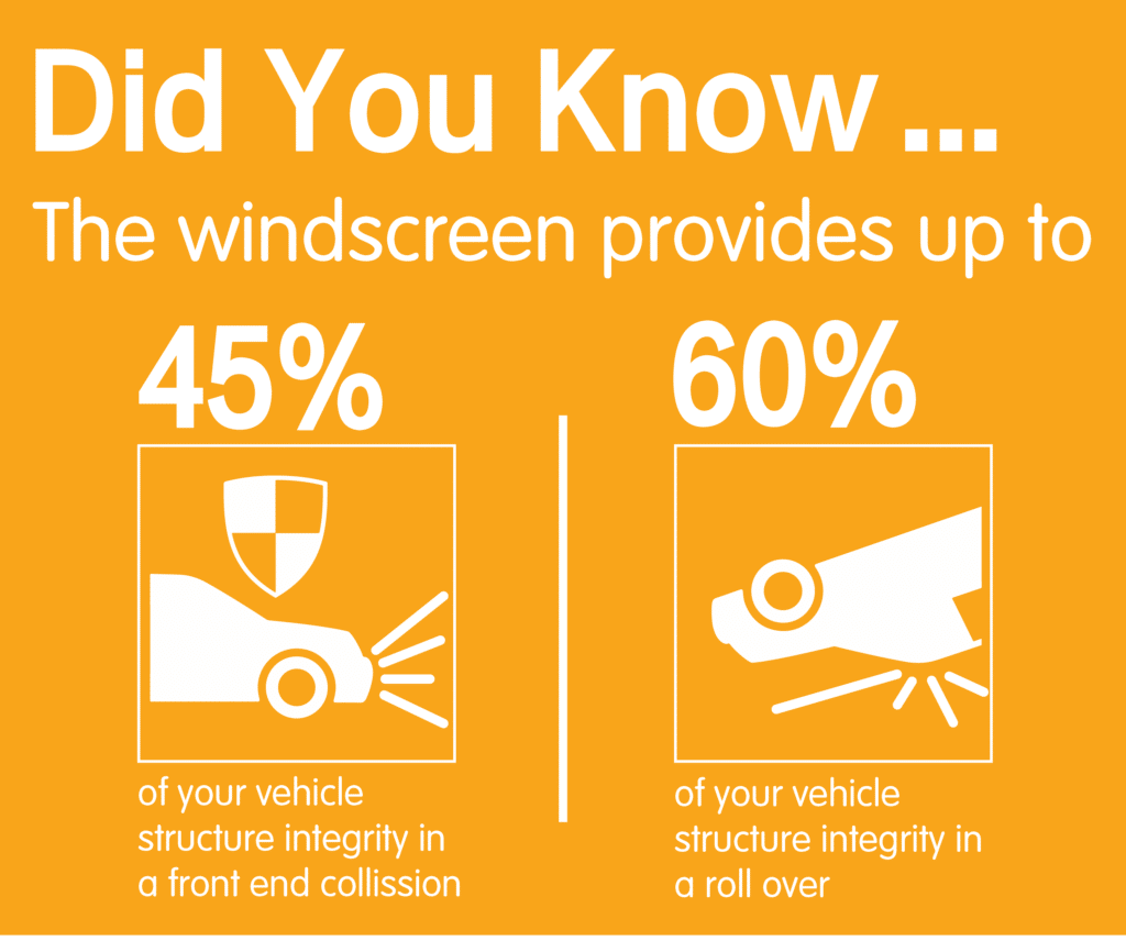 Windscreen importance in vehicle structure integrity